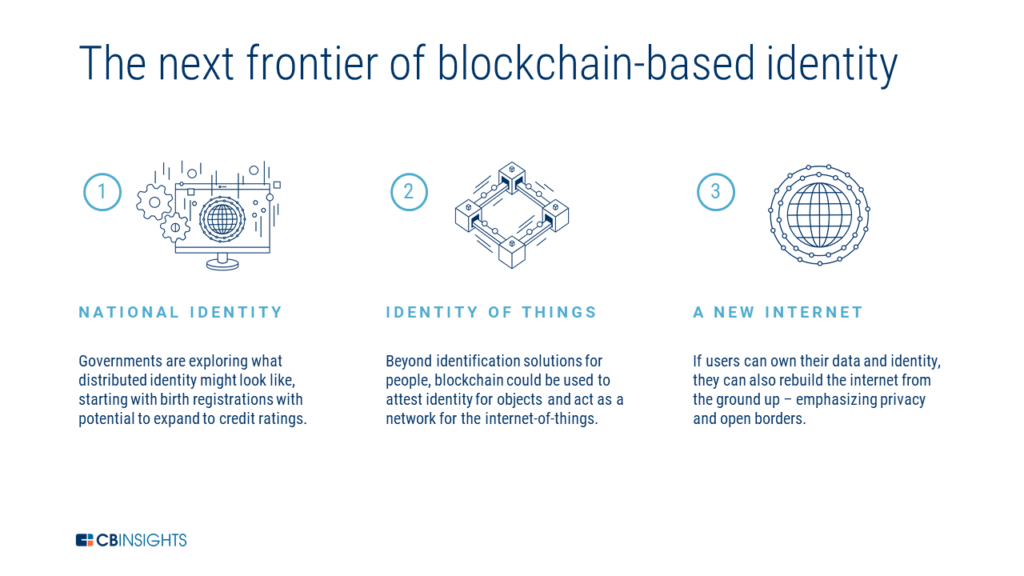 Could Blockchain Technology Help Avoid Another Cambridge Analytica