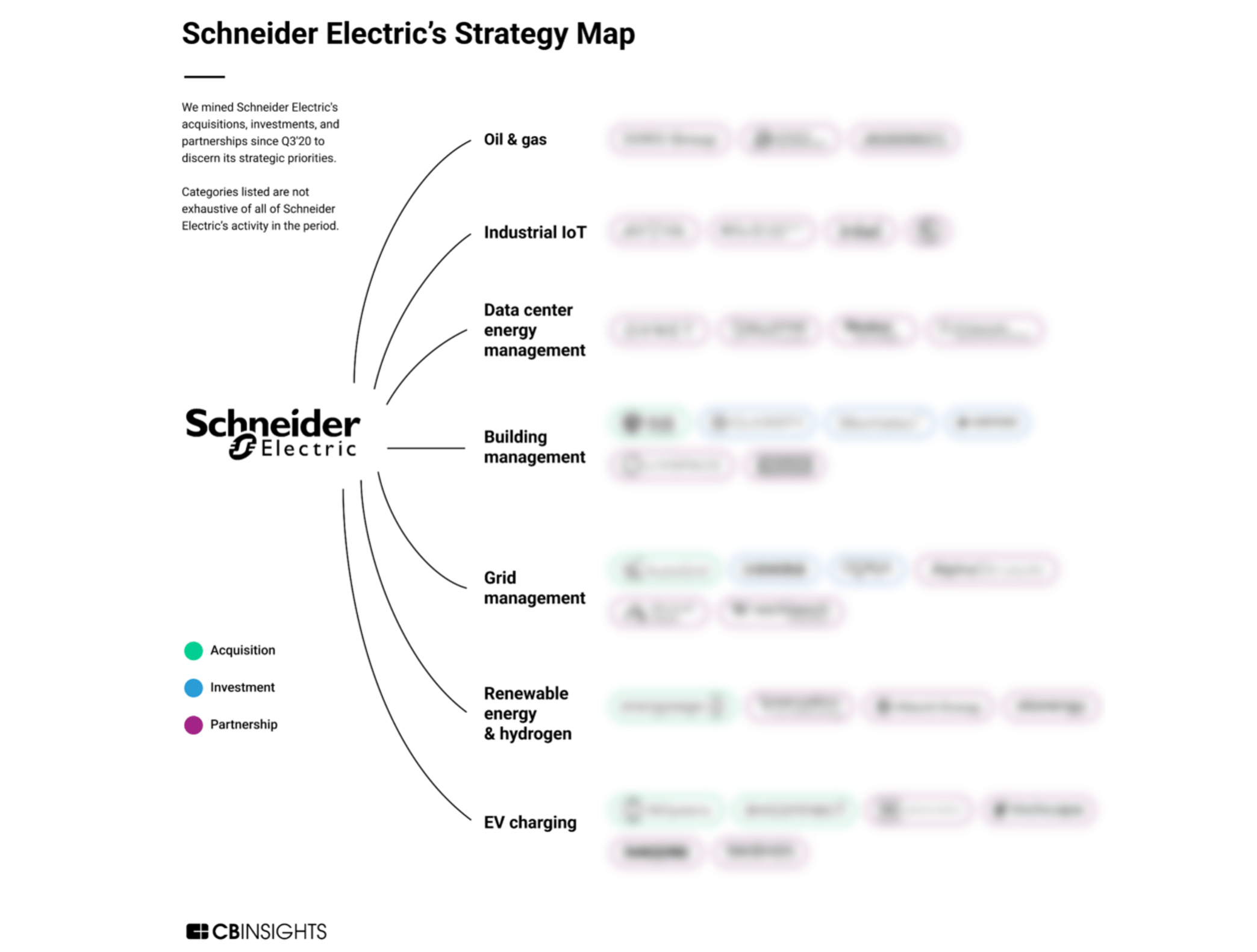 Analyzing Schneider Electrics Growth Strategy How The Energy