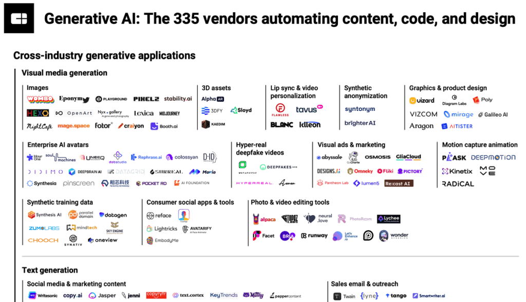 What Are Customers Saying About Generative AI Startups CB Insights