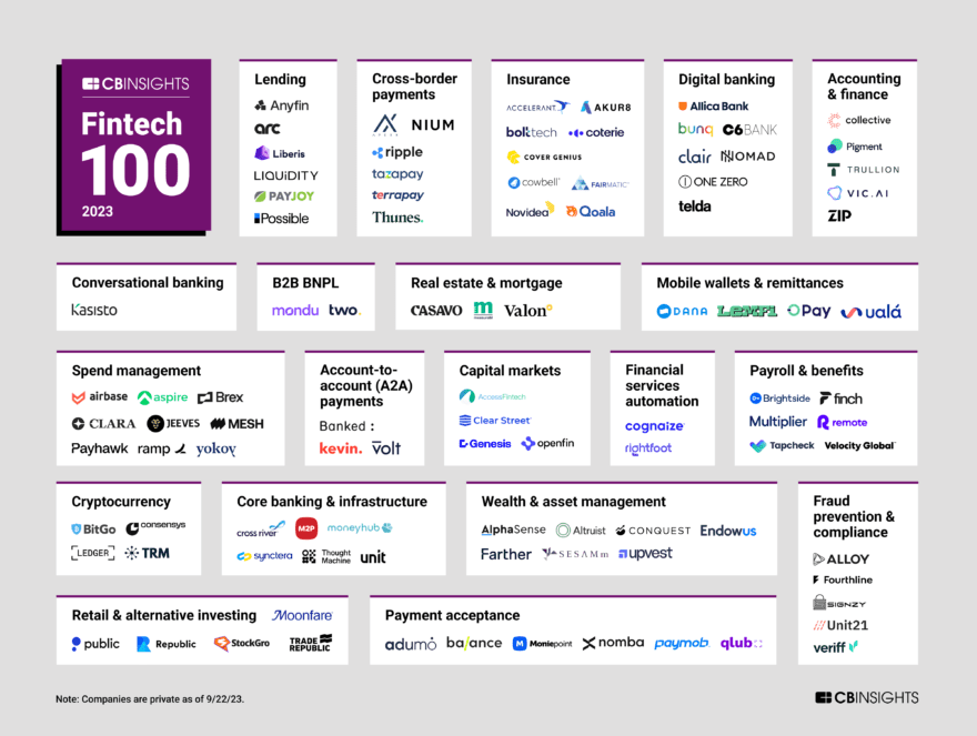 Fintech 100 The Most Promising Fintech Startups Of 2023 CB Insights