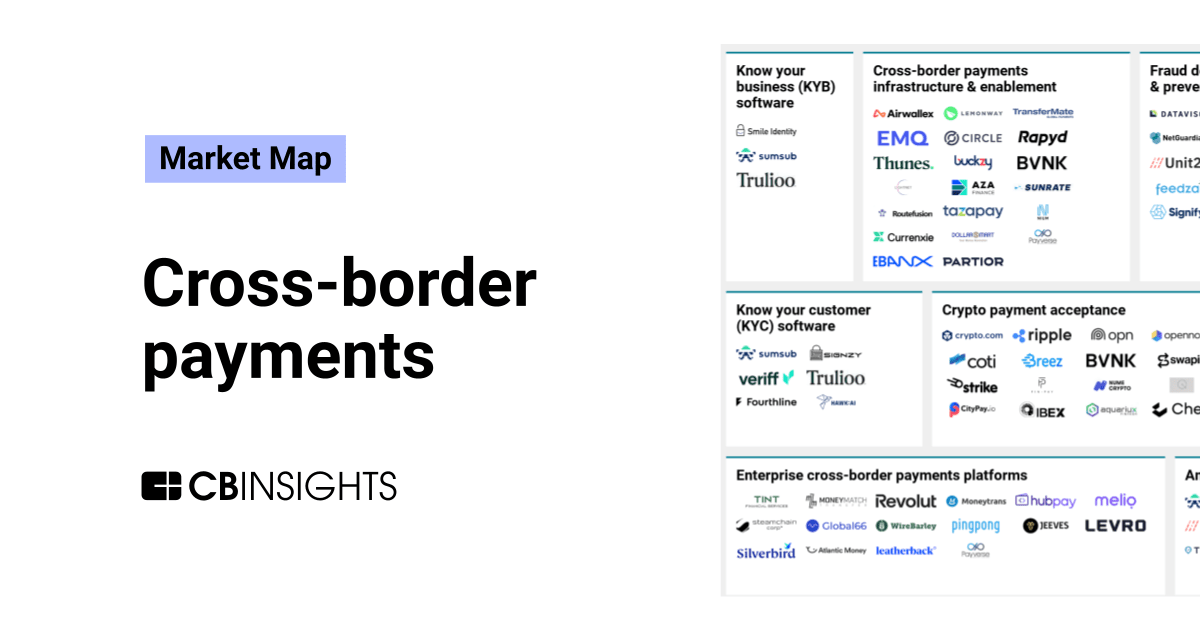 Cross Border Payments Market Map Cb Insights Research