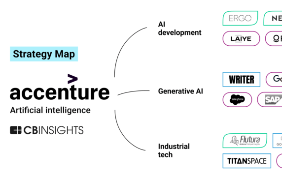 Analyzing Accenture S Ai Strategy How The Consulting Firm Is Looking