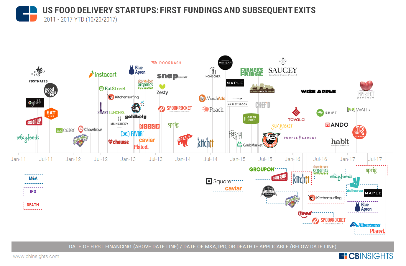 infographic food delivery