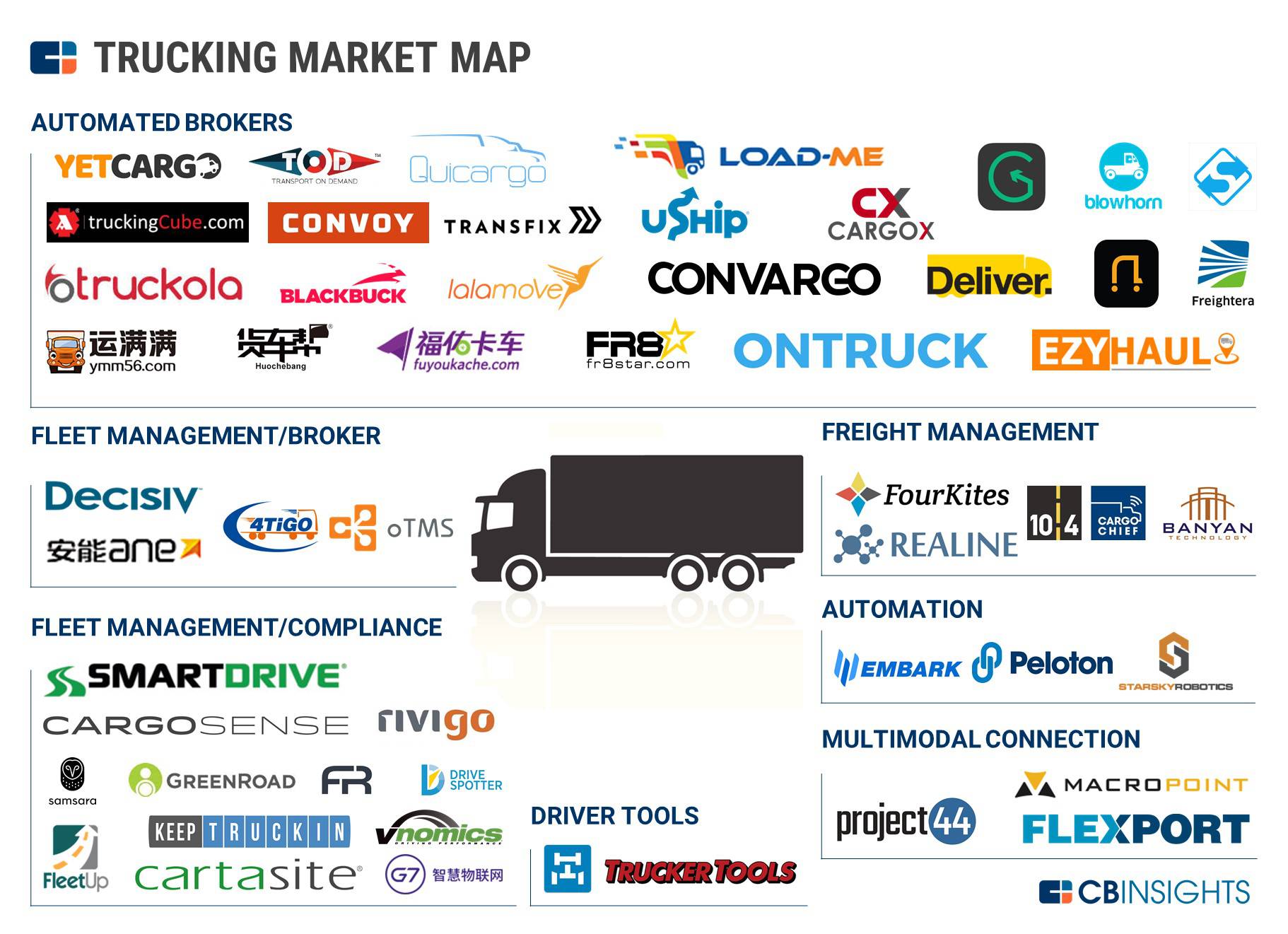 uber investment thesis