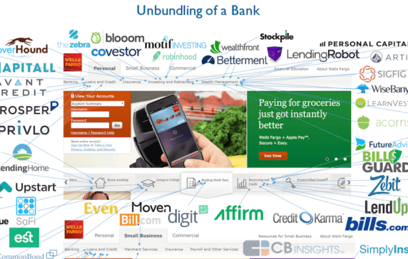 https://research-assets.cbinsights.com/2017/06/07214835/Unbundling-banking-image-v2-cropped-572x364.png