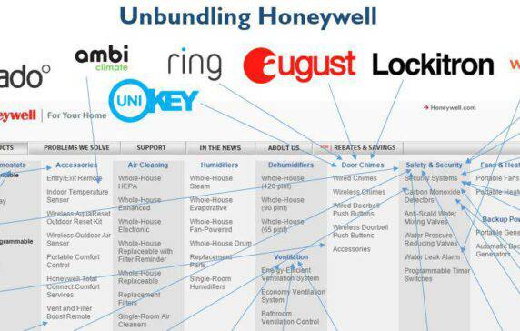 Disrupting Honeywell: The Startups Unbundling Honeywell in the Smart Home