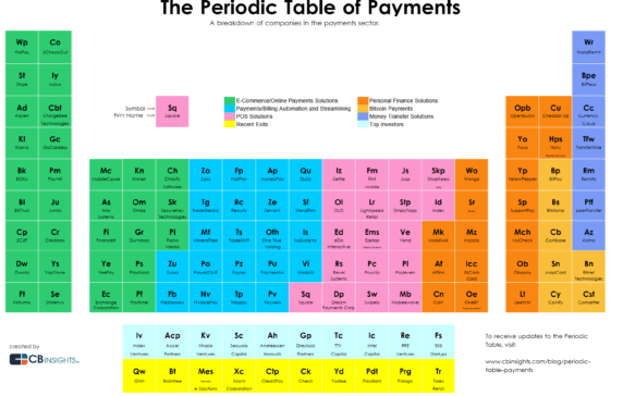 the-periodic-table-of-payments