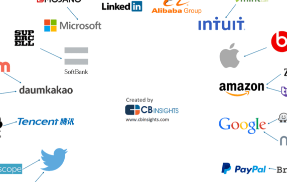 ビジネス・経済 Applied Mergers & Acquisitions The 20 Most Significant Consumer Tech Mergers And