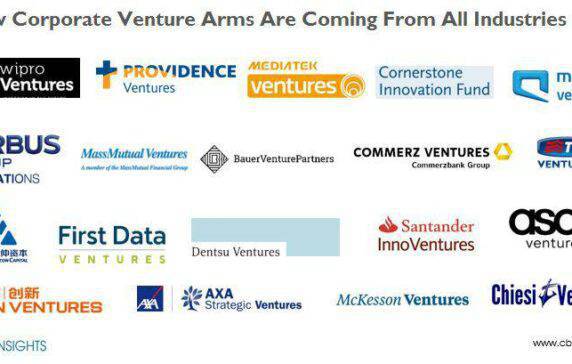 Number Of New Corporate VC Groups Globally Set For New High In 2015