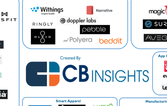 Beyond Mobile: 42 Wearables Startups Disrupting Fitness, Apparel, And Healthcare