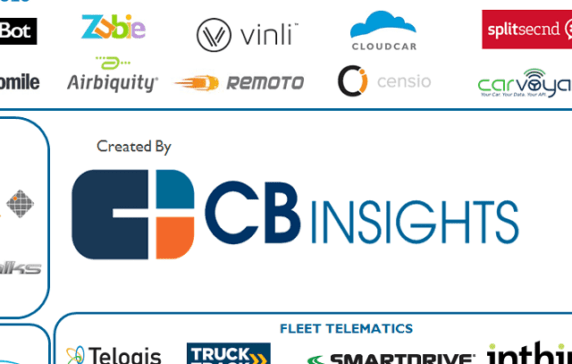 Reinventing The Wheel: 41 Auto Tech Startups Disrupting The Car Industry