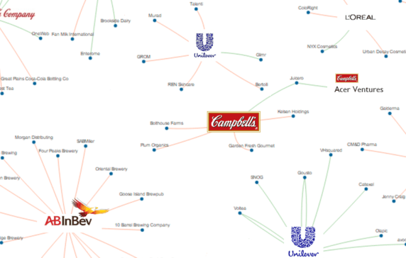 Bartesian seeks CPG investor