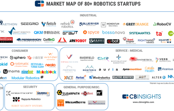 80+ Startups Working In Factories, Homes, And