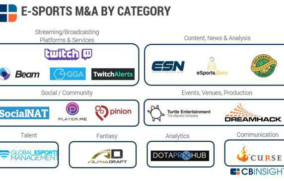 SportsHub Technologies buys two companies in fantasy consolidation