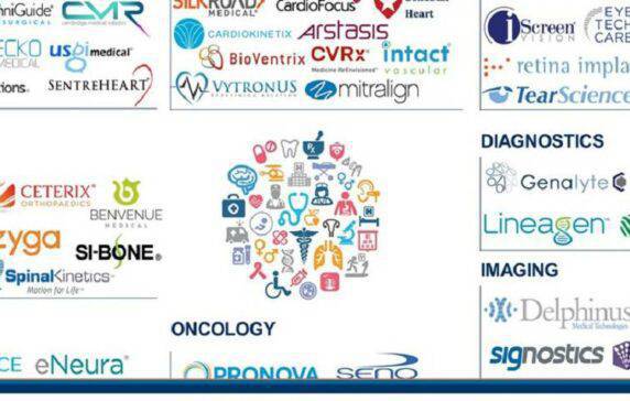 Redefining The Future Of Medicine: 72 Medical Device Startups In A ...