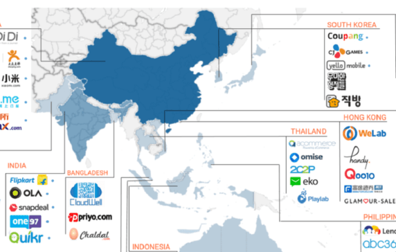 The Most Well-Funded Tech Startups In Asia And The Pacific