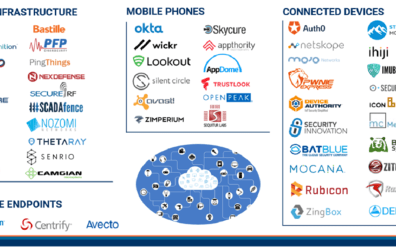 Startups Securing IoT, Cars, And Infrastructure In One Market Map