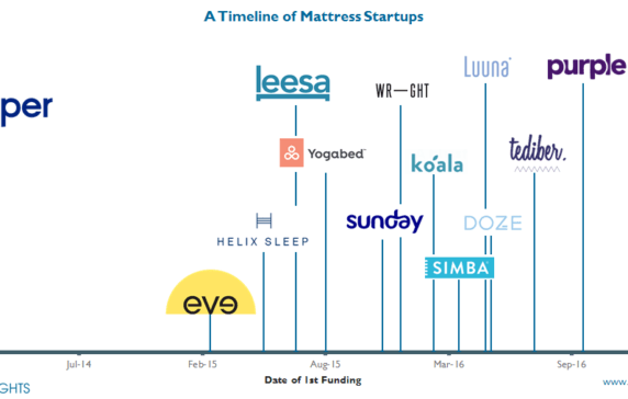 mattress startup casper