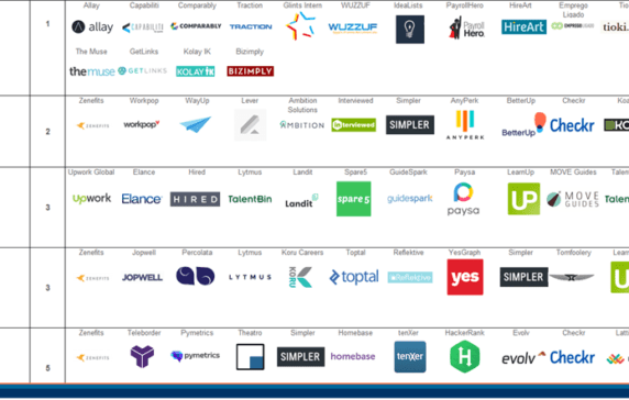 The Most Active Investors In HR Tech In One Infographic