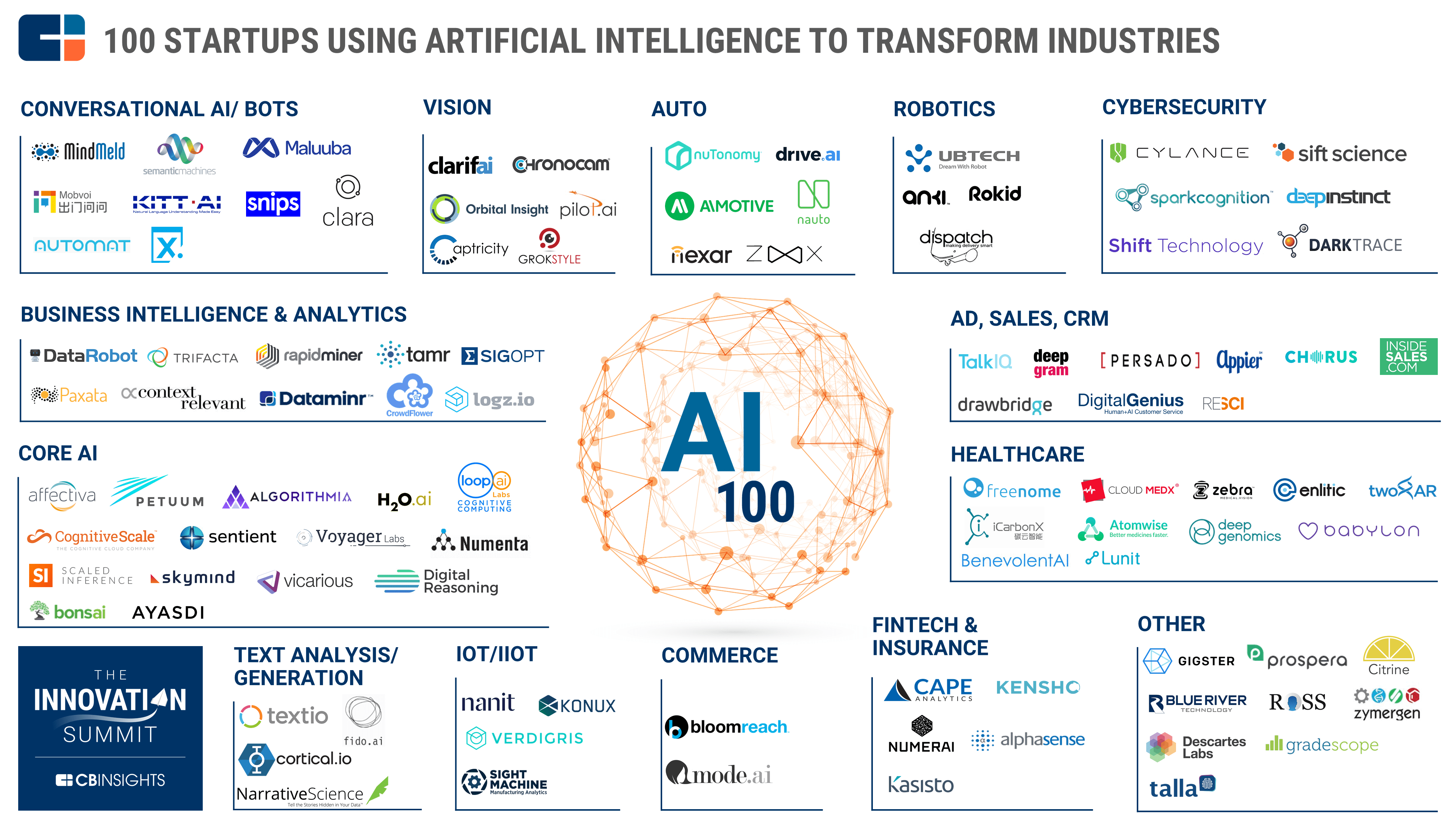 Artificial Intelligence Companies Startups L CB Insights