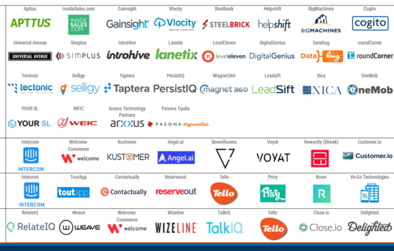 The Most Active Investors In Sales Tech In One Infographic