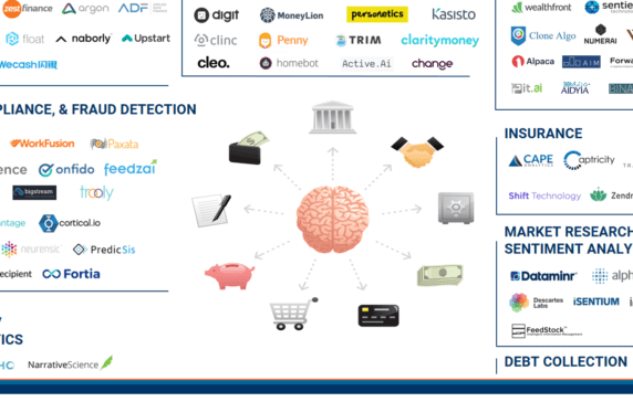 The AI In Fintech Market Map