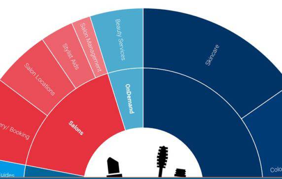 Defining Features: Where Investors Are Placing Bets In Beauty & Grooming