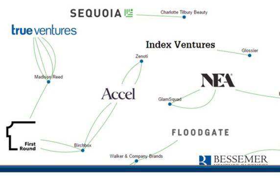 Smart Money VCs Bet On Direct-to-Consumer Beauty Startups