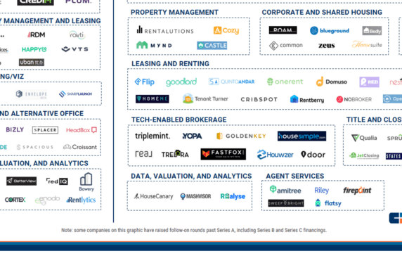 Early Stage Real Estate Tech: 120+ Companies Point To Where the ...