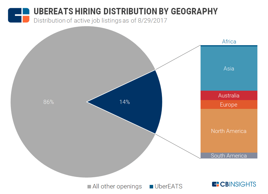 uber investment thesis