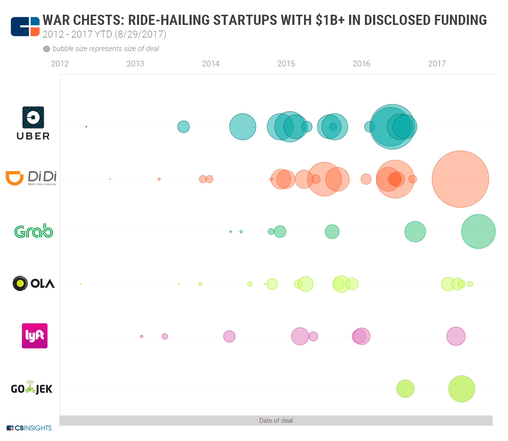 uber investment thesis