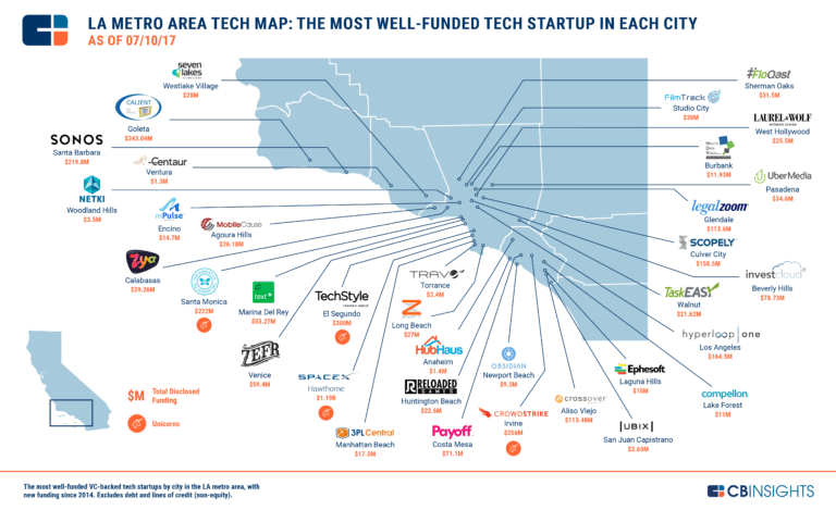 LA Tech Map: Meet the Top-Funded Startup in Every City of Greater LA