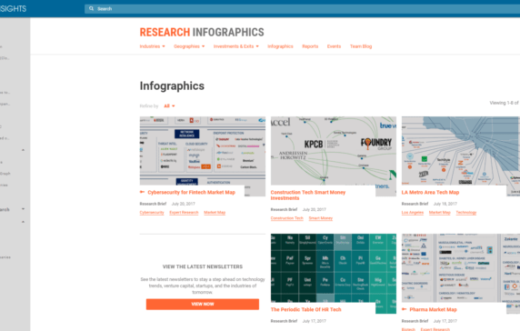 Introducing next-level CB Insights research and platform enhancements