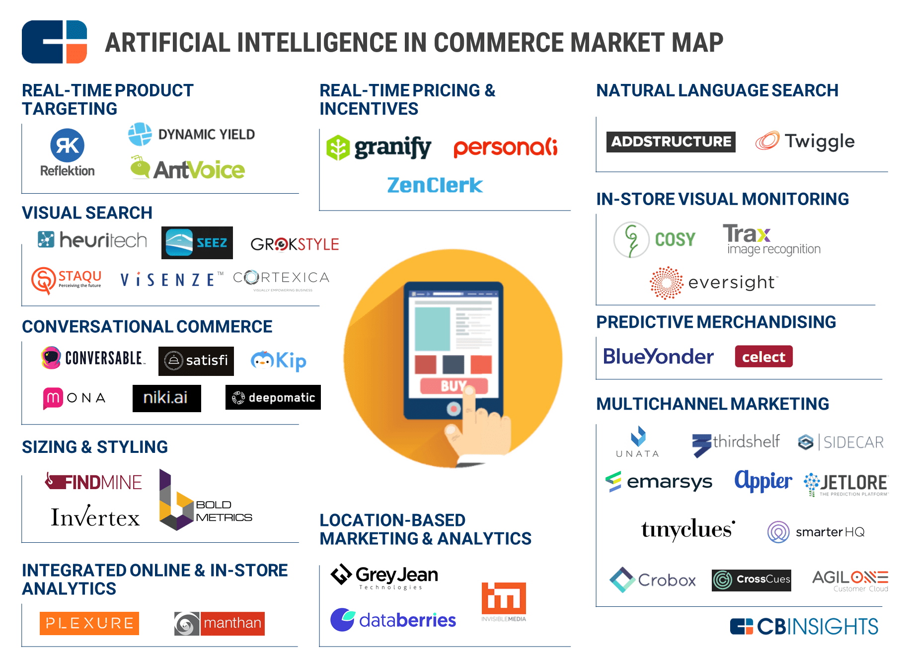 Industry Market Mapping Analysis L CB Insights