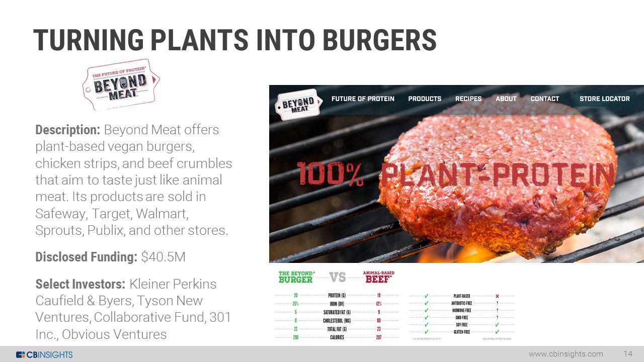 Feeding Tomorrow: CPM's Innovations for Plant-Based Protein & Meat