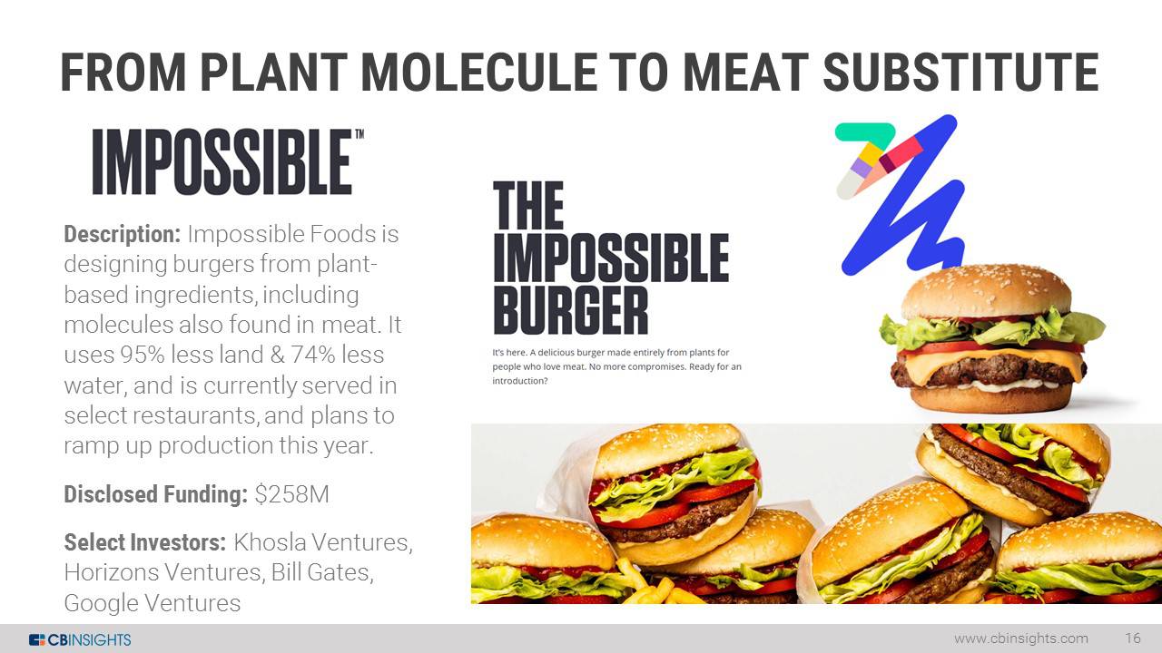 Feeding Tomorrow: CPM's Innovations for Plant-Based Protein & Meat