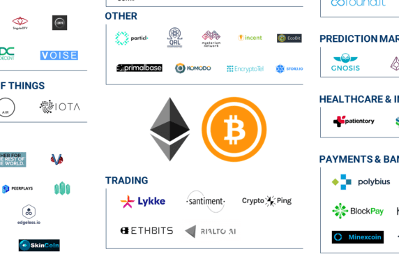 blockchain icos