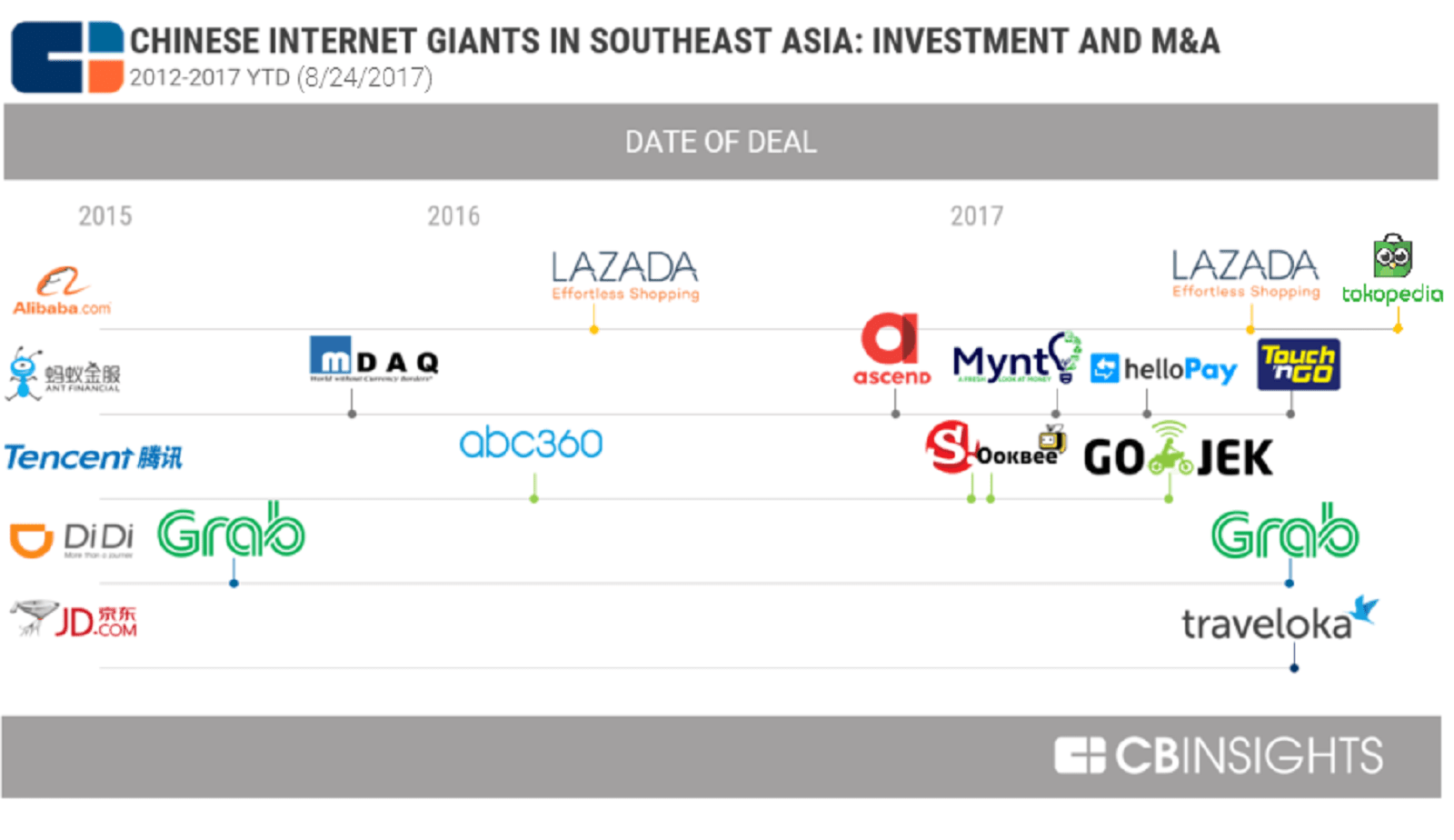 Global Brands Group to sell Spyder to privet-equity investor - Inside  Retail Asia