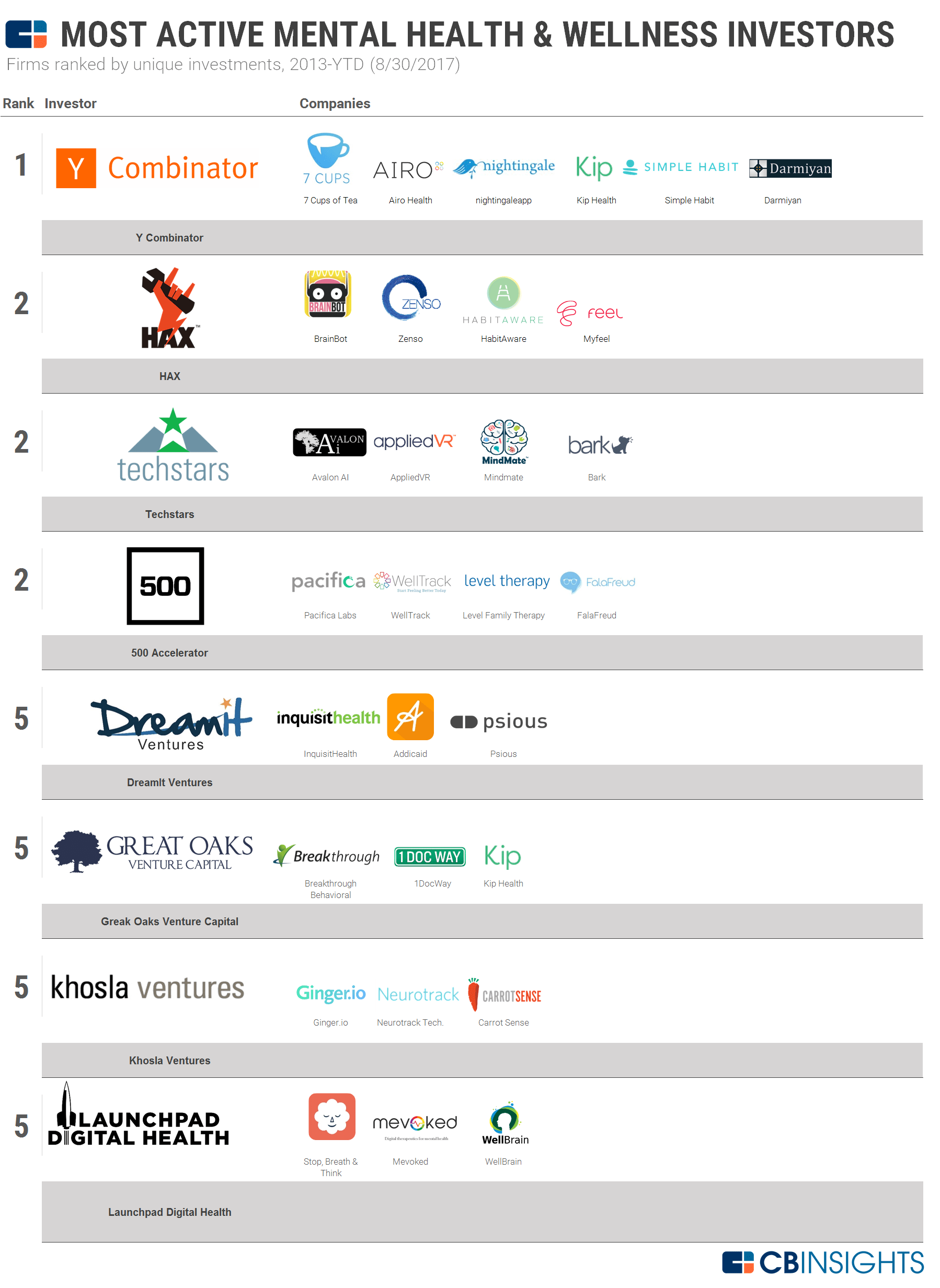 10 Biggest Technology Companies