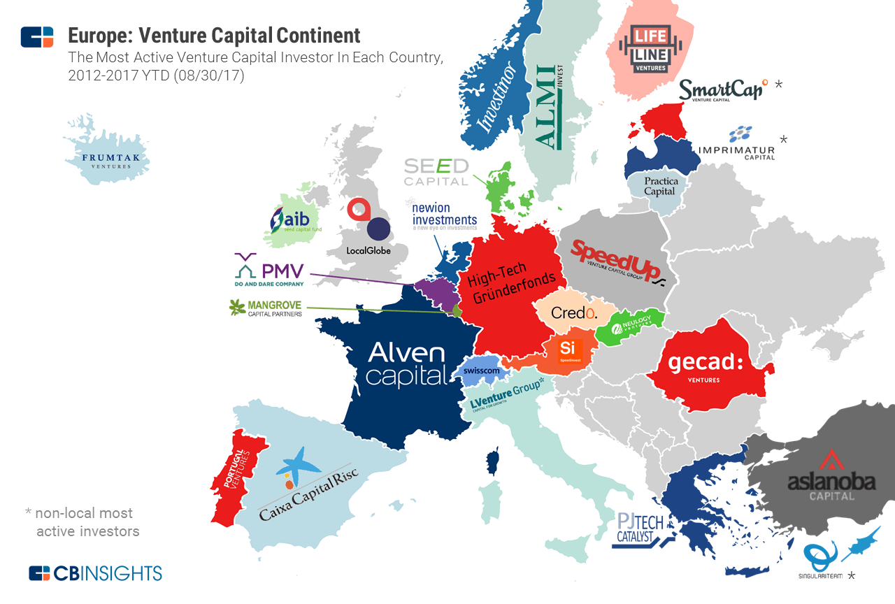 sikkerhed Dekorative sy VC Continent: Europe's Top Venture Capital Investors By Country