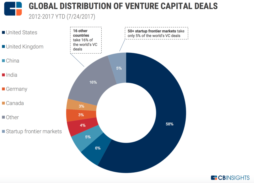 Emerging Startup Hubs Report