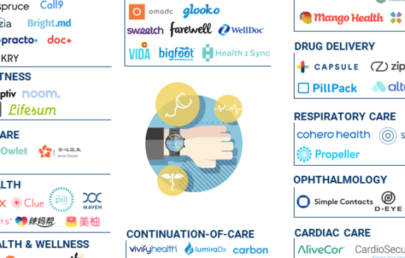 Meditation, Medications, And Digital Therapeutics: 80+ Mobile Health Startups In A Market Map