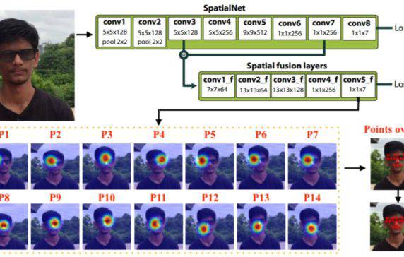 AI-Driven Facial Recognition Is Coming And Brings Big Ethics And ...