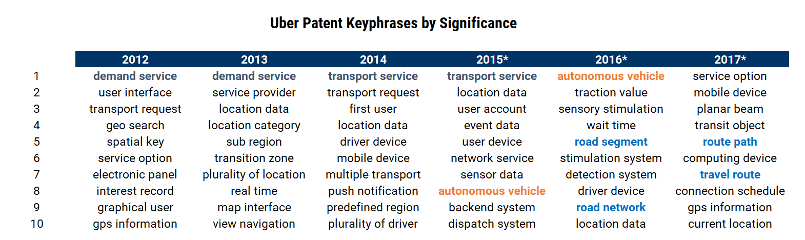 uber investment thesis