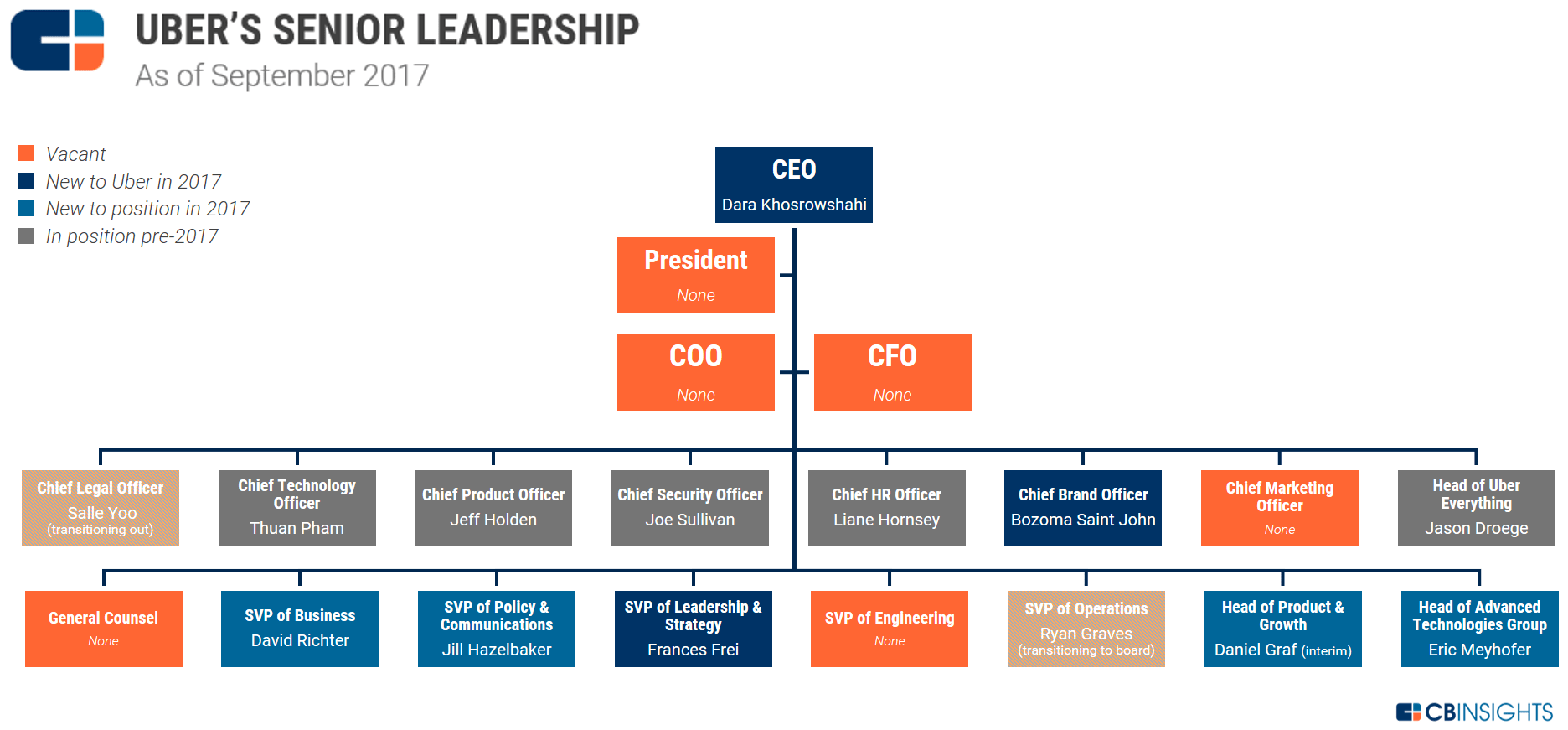 uber investment thesis