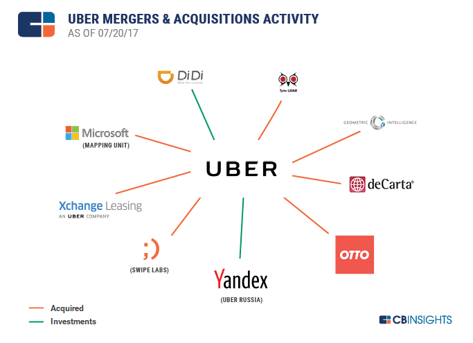 Карта бренда uber