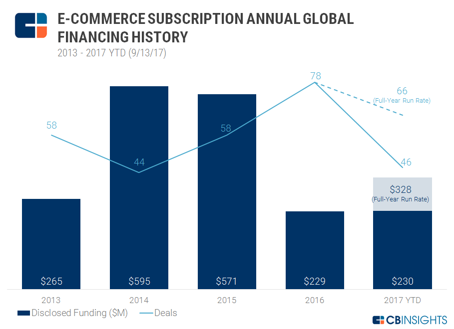 Ecommerce Retention Teardown: MeUndies $75 Million Strategy