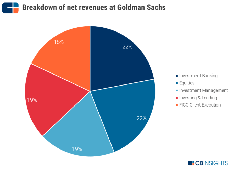 Top 48+ imagen goldman sachs background check thpthoangvanthu.edu.vn