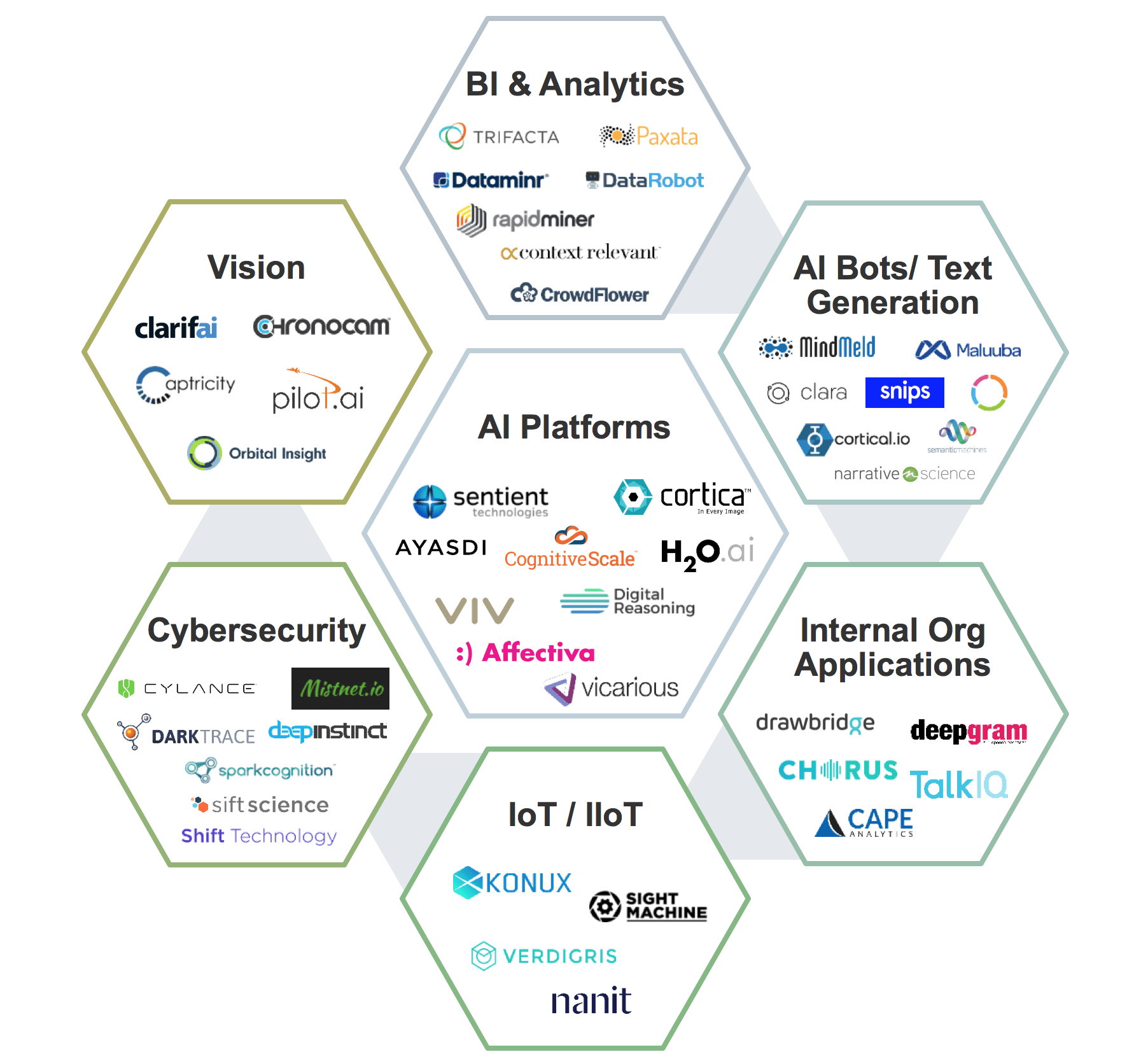 Ai Tools For Software Architecture Diagram