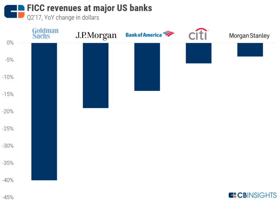 Goldman Sachs: Ready to Rock in the Credit Card Industry